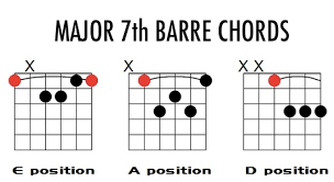 Barre Chord