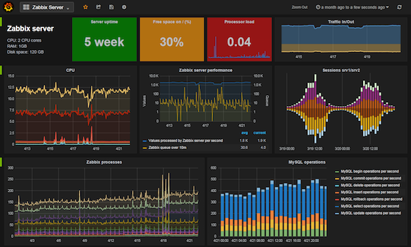 Grafana